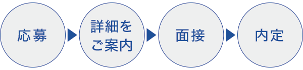 採用 採用